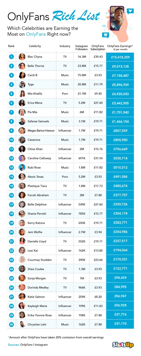 top 1 percent onlyfans creators|Onlyfans Statistics 2024 By Earnings and Top Creators